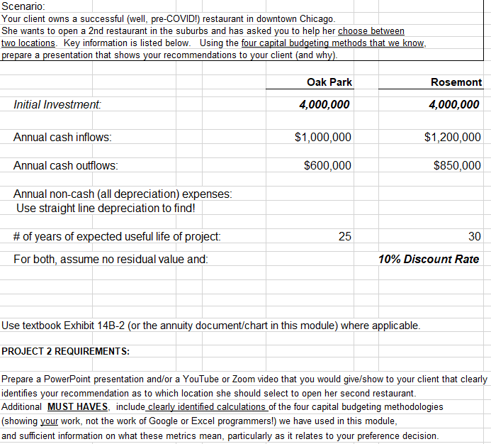 Scenario: Your client owns a successful (well, | Chegg.com