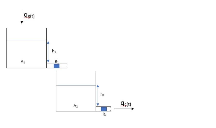 Solved Find The Transfer Function G S Qc S Qq S Chegg Com