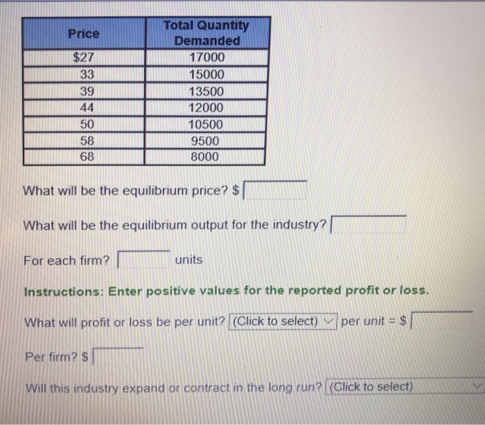 solved-total-quantity-demanded-17000-15000-13500-12000-10500-chegg