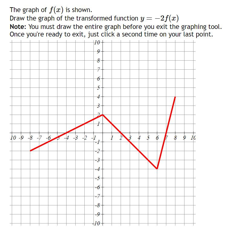 Solved The Graph Of F X Is Shown Draw The Graph Of The