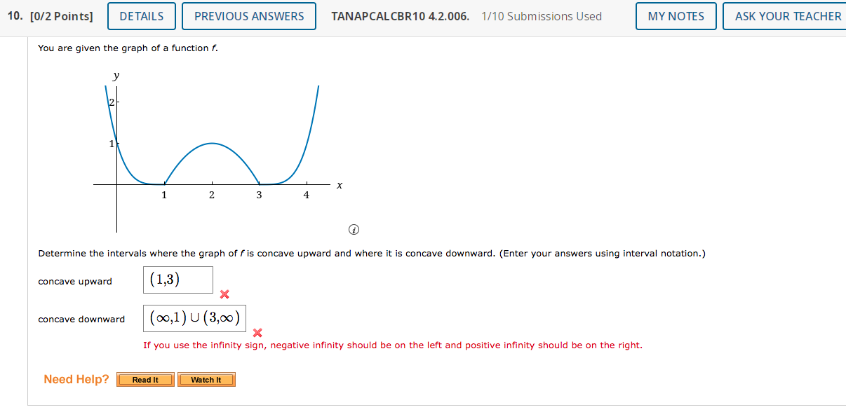 Solved You are given the graph of a function f. Determine | Chegg.com