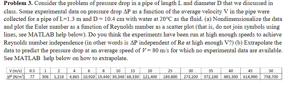 Solved Problem 3. Consider the problem of pressure drop in a | Chegg.com