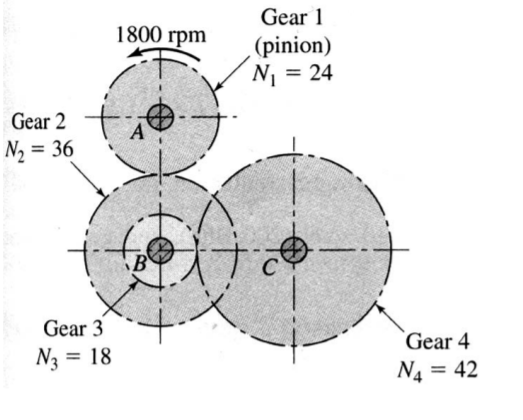 Solved : The compound gear train shown below have a | Chegg.com