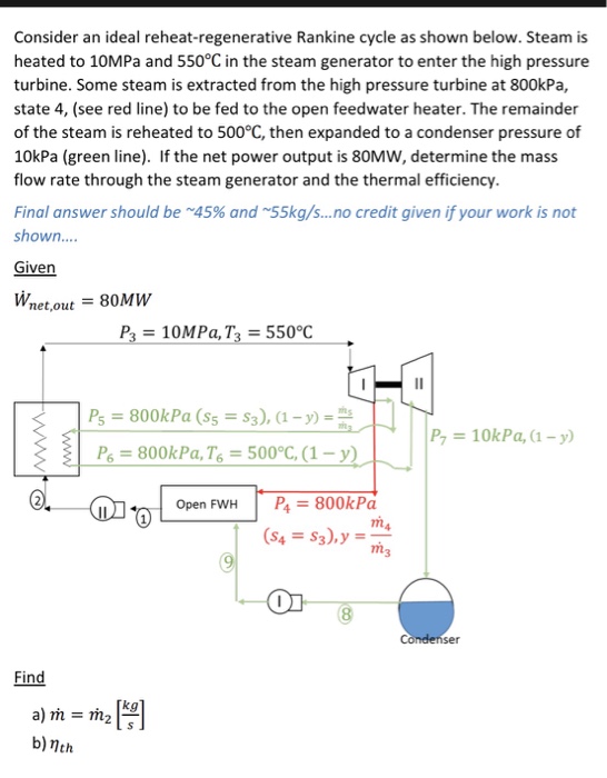 Solved Consider An Ideal Reheat-regenerative Rankine Cycle | Chegg.com