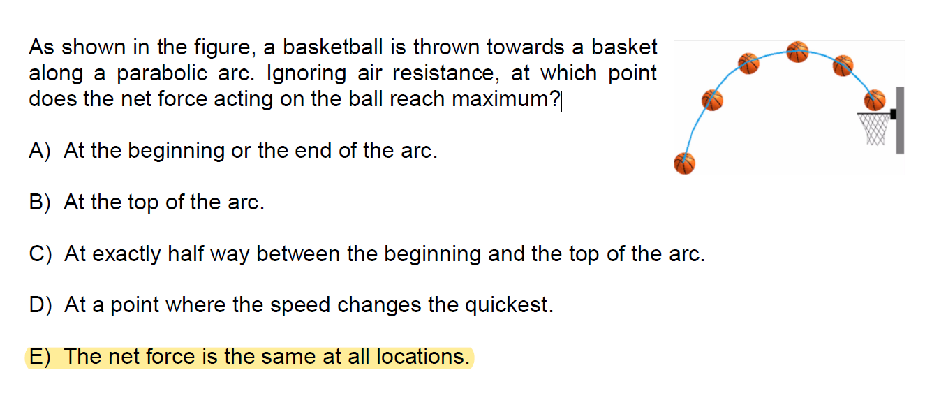 Solved As shown in the figure, a basketball is thrown | Chegg.com