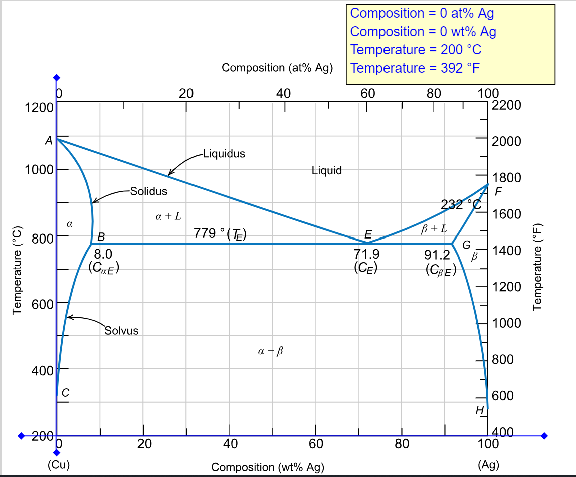 For a copper-silver alloy of composition | Chegg.com
