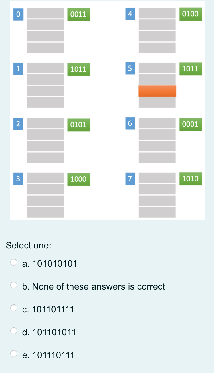Solved Let's say that we have a direct mapped cache that | Chegg.com