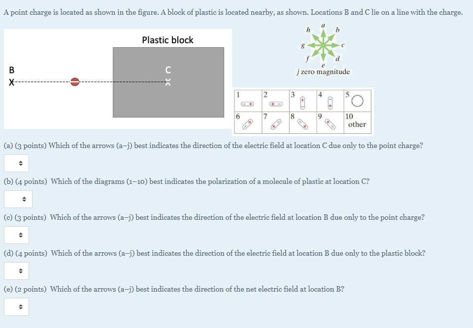 Solved A point charge is located as shown in the figure. A | Chegg.com