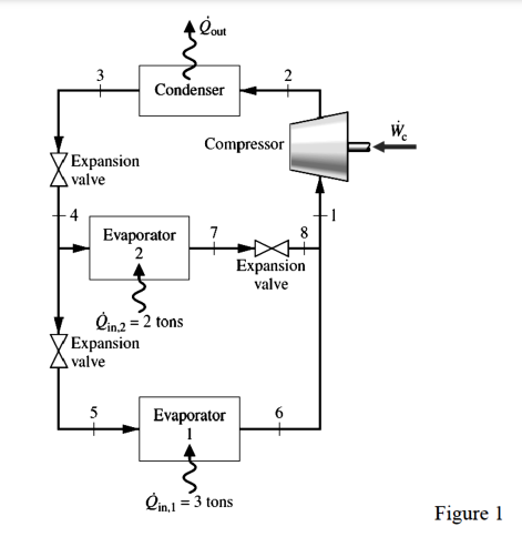 Solved Figure 1 shows the diagram of a vapour compression | Chegg.com