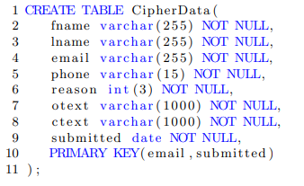 Solved Determine whether the variable names &types and | Chegg.com