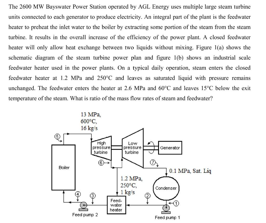 Solved The 2600 MW Bayswater Power Station operated by AGL Chegg