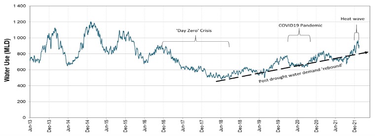 Solved Interpret the above chart. | Chegg.com