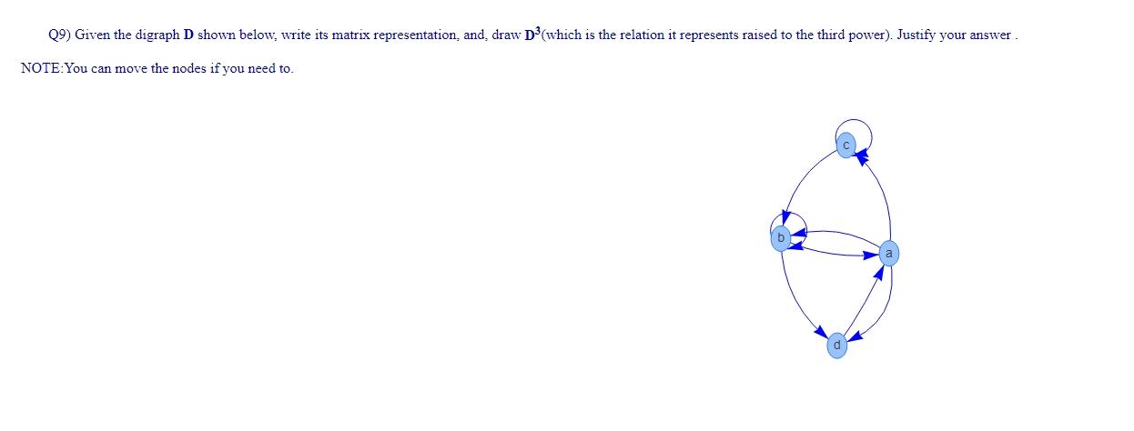 Solved Q9) Given the digraph D shown below, write its matrix | Chegg.com