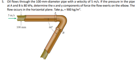 Solved Oil flows through the 100−mm-diameter pipe with a | Chegg.com