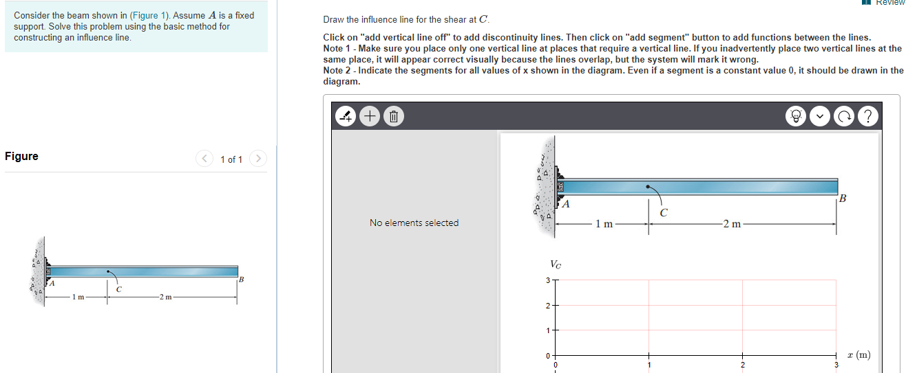 Solved Consider The Beam Shown In Figure 1 Assume A Is A Chegg Com