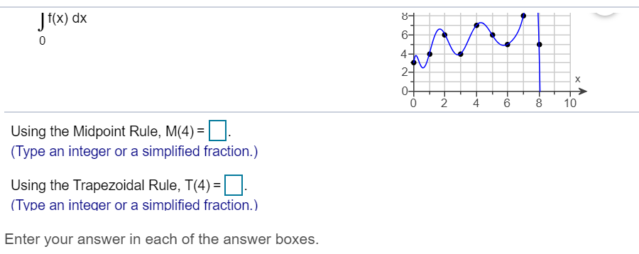 Solved The Graph Of F X Is Shown To The Right Evaluate Chegg Com