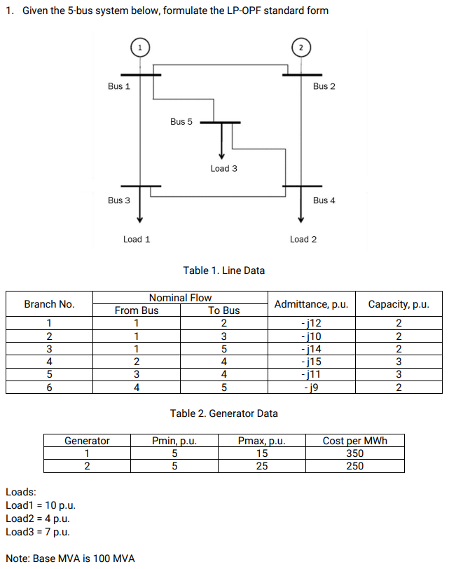 Solved 1 Given The 5 Bus System Below Formulate The Lp Opf