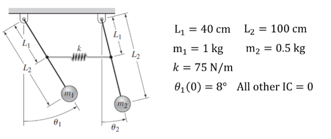 The system shown below is at equilibrium when the | Chegg.com