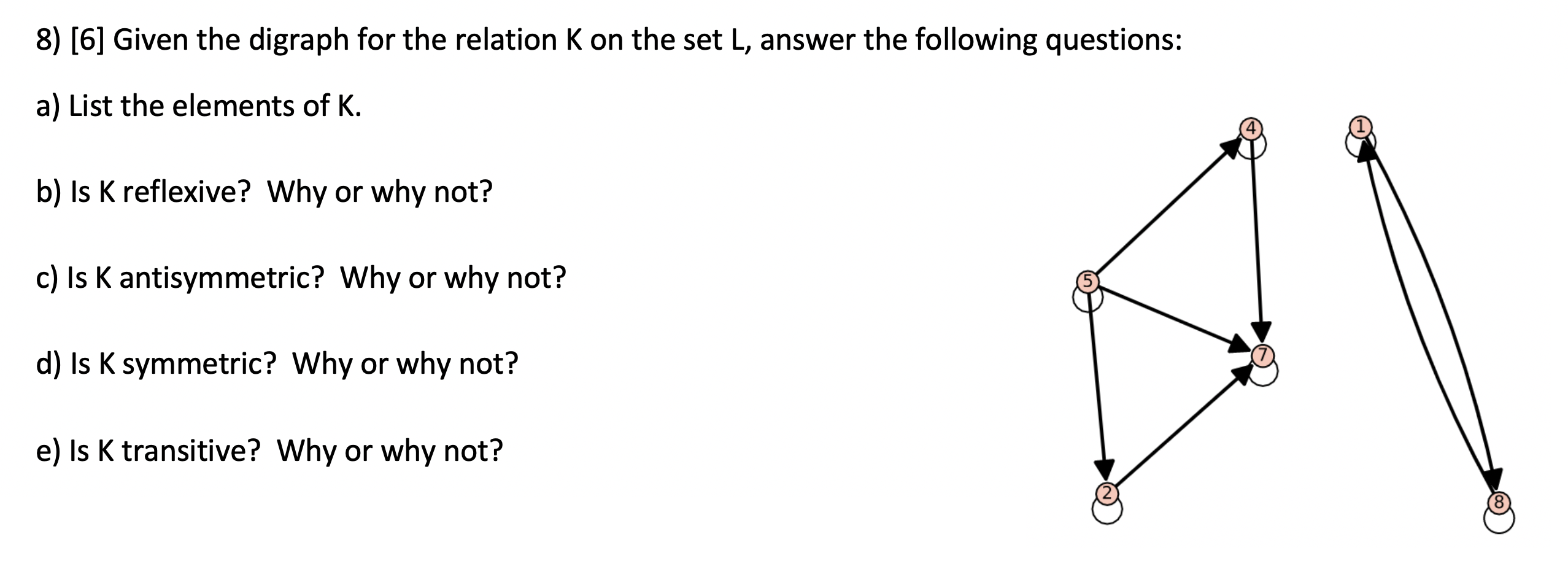 Solved 8) [6] Given the digraph for the relation K on the | Chegg.com