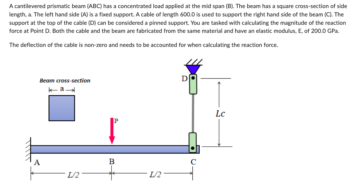 Solved A cantilevered prismatic beam (ABC) has a | Chegg.com
