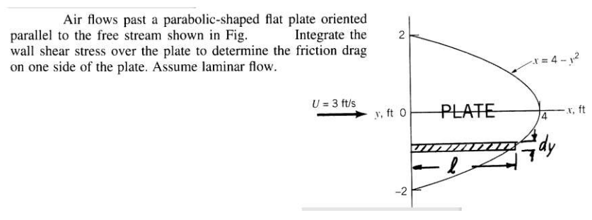 Air Flows Past A Parabolic-shaped Flat Plate Oriented 