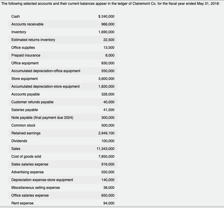 Solved The following selected accounts and their current