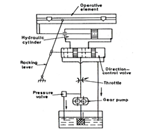 Solved Analyze the diagram above. Some of the drives system | Chegg.com