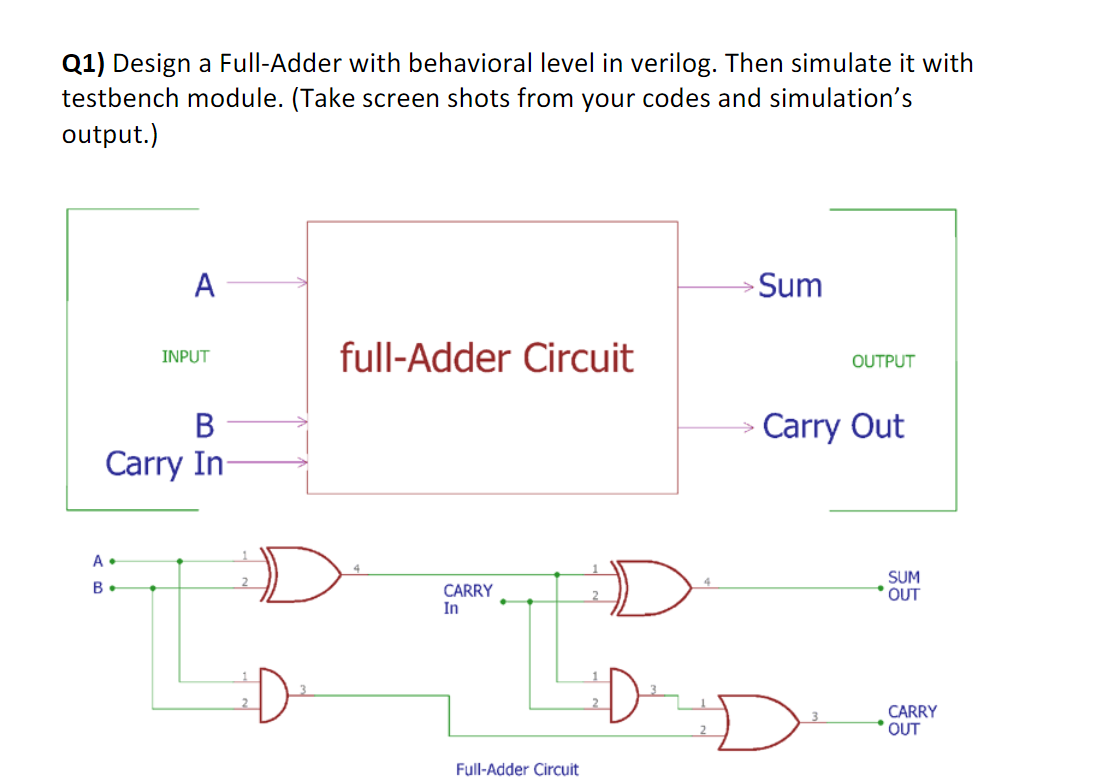 Solved Q1) Design A Full-Adder With Behavioral Level In | Chegg.com