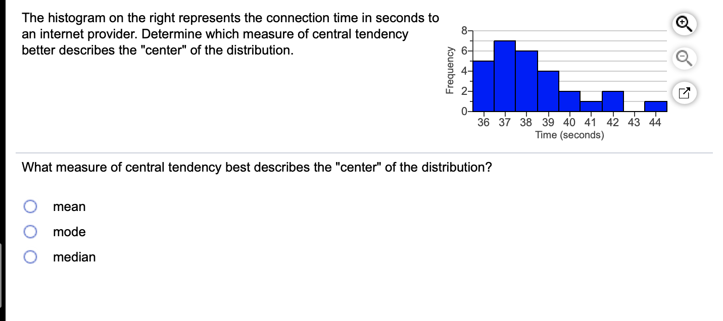 Solved The Histogram On The Right Represents The Connection Chegg