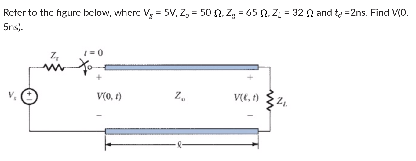 Refer To The Figure Below Where Vg 5v Z 50 22 Chegg Com