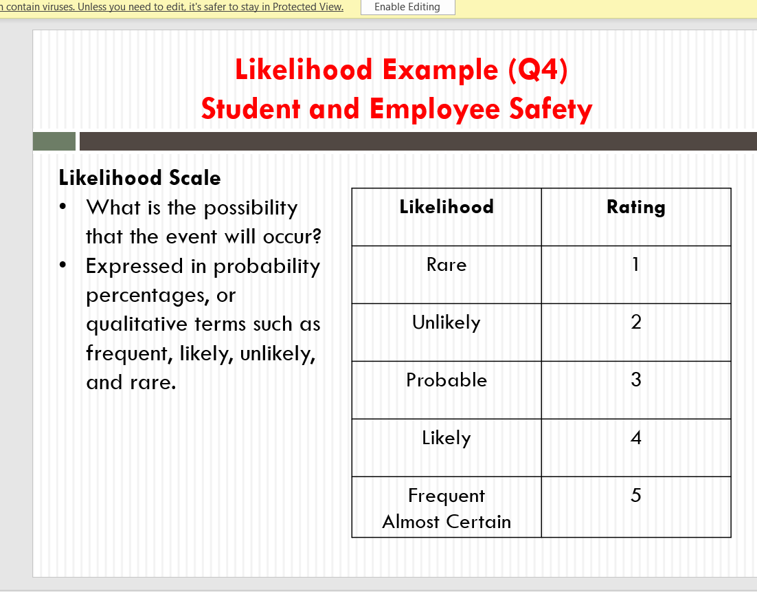 Solved Risk Assessment Exercise Select One Of The Types O