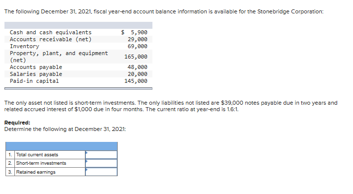 Solved The following December 31, 2021, fiscal year-end | Chegg.com