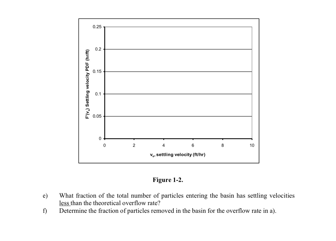 Solved A circular sedimentation basin is 146ft in diameter