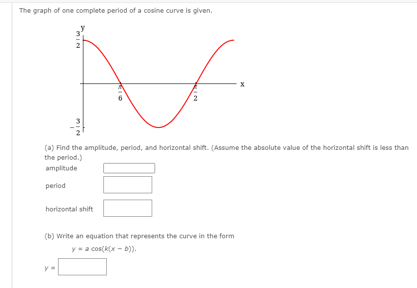 Solved The graph of one complete period of a cosine curve is | Chegg.com