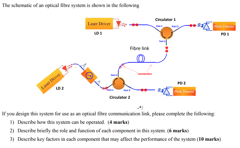 Solved The schematic of an optical fibre system is shown in | Chegg.com