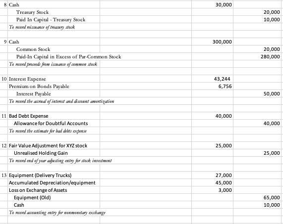 Please Prepare An Adjusted Trial Balance Here Is The 