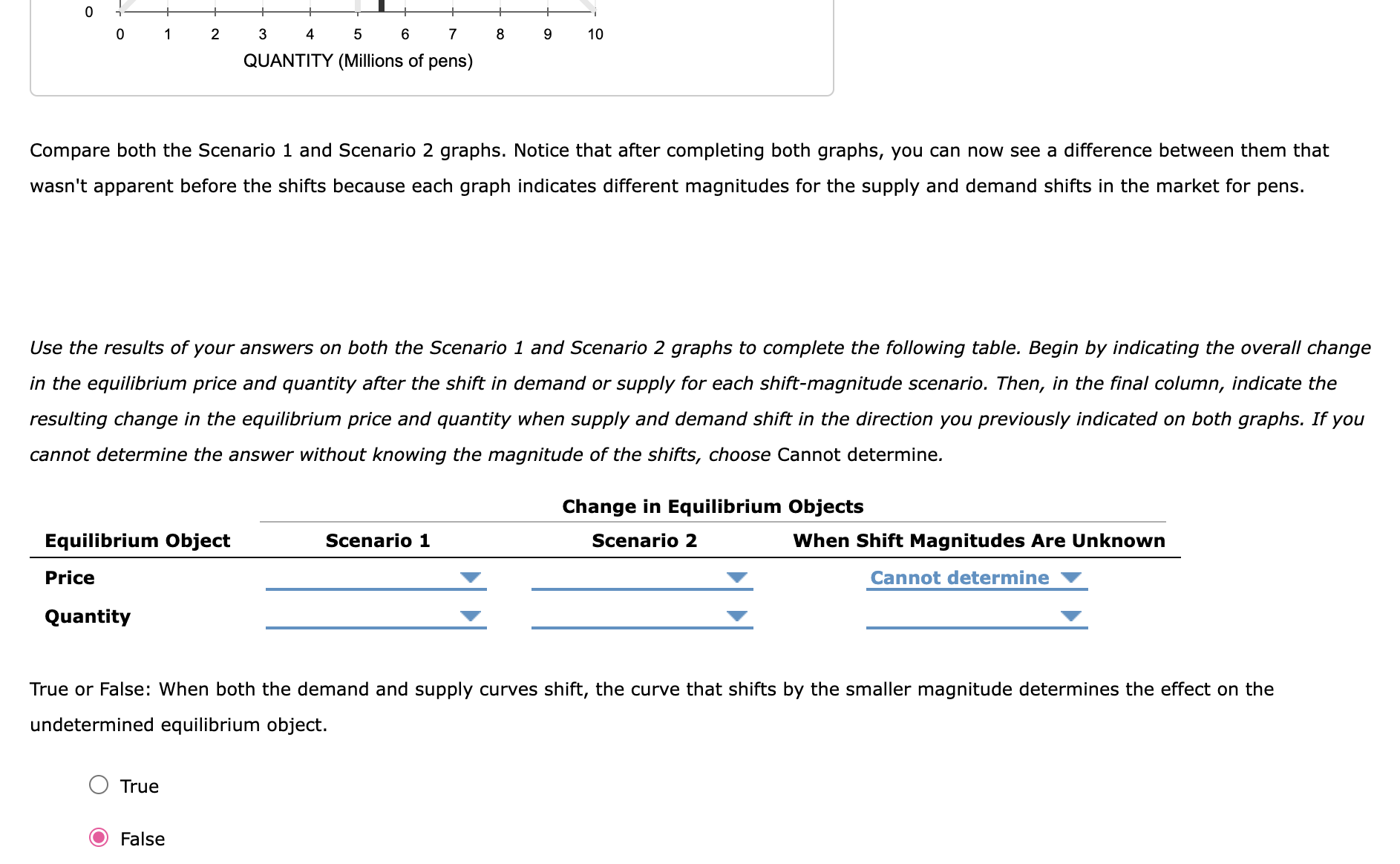 Compare both the Scenario 1 and Scenario 2 | Chegg.com