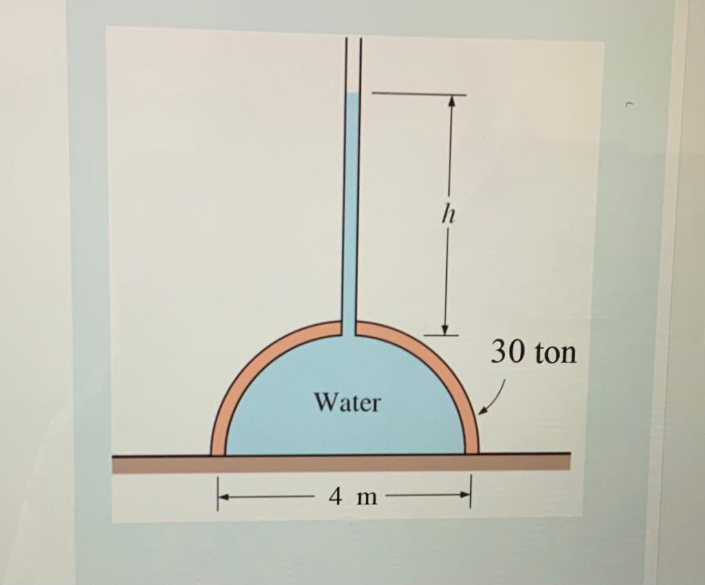 Solved A 30 ton, 4 m diameter hemispherical dome on a level