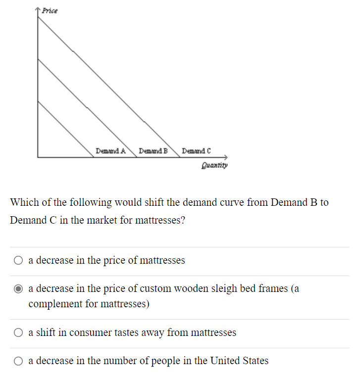 Solved Which Of The Following Would Shift The Demand Curve | Chegg.com