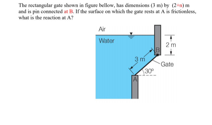 Solved The Rectangular Gate Shown In Figure Bellow, Has | Chegg.com