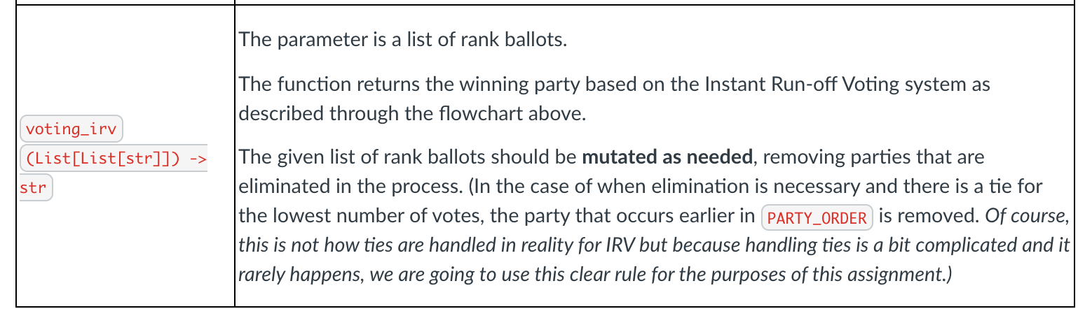 Solved def voting_irv(rank_ballots: List[List[str]]) -> str: | Chegg.com