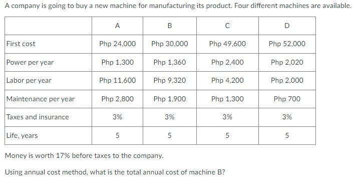 Solved A company is going to buy a new machine for | Chegg.com