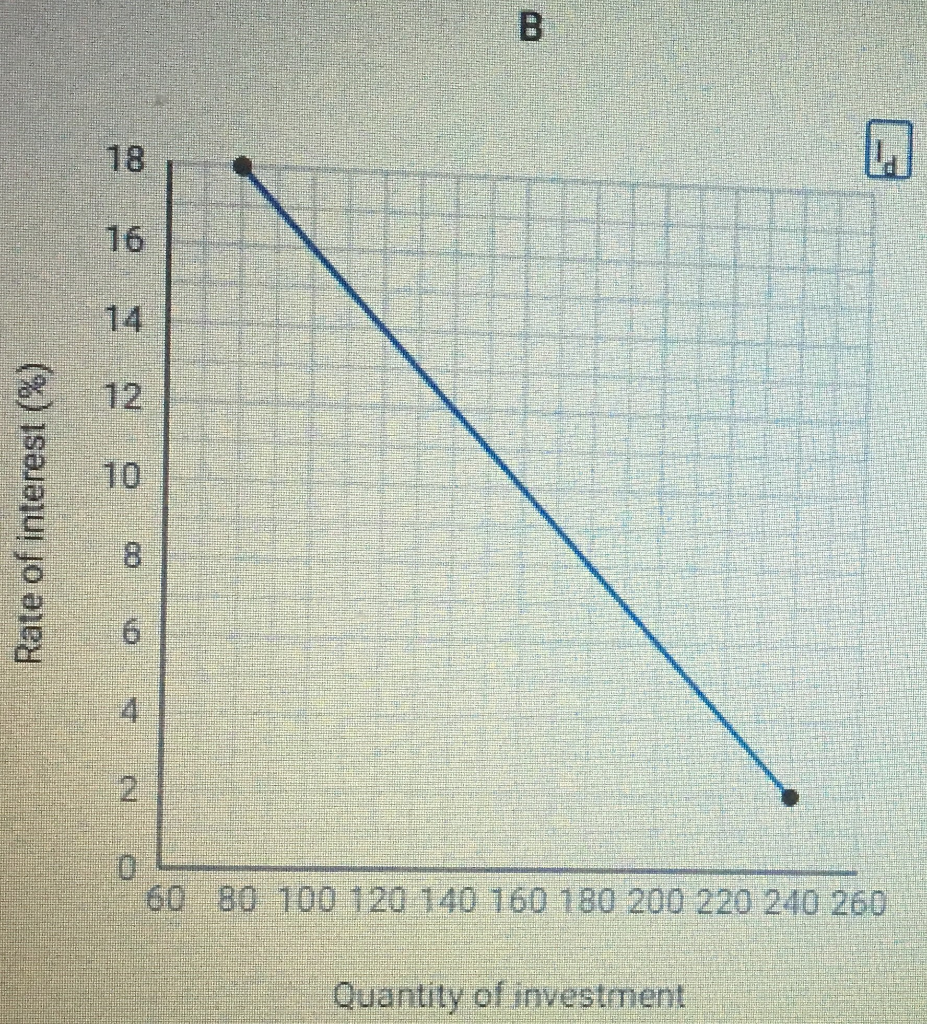 Solved The graph below shows information for the economy of | Chegg.com