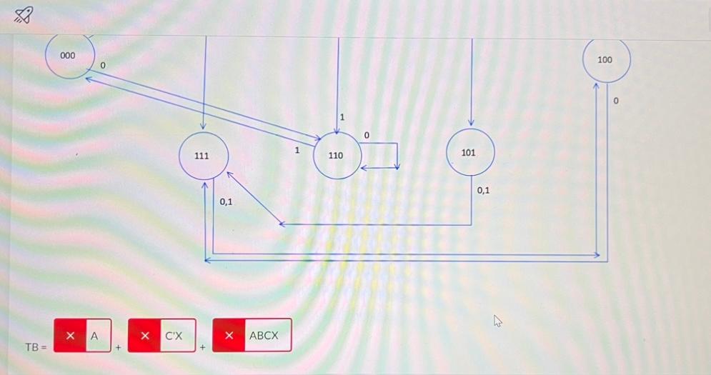 Solved Given the following timing diagram for a hypothetical | Chegg.com