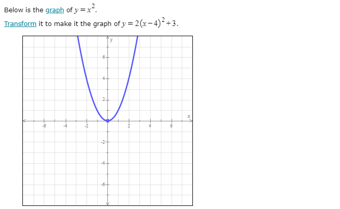 Solved Below Is The Graph Of Y X 2 Transform It To Make It Chegg Com