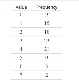 Solved Determine if a data set is skewed Question Which of | Chegg.com