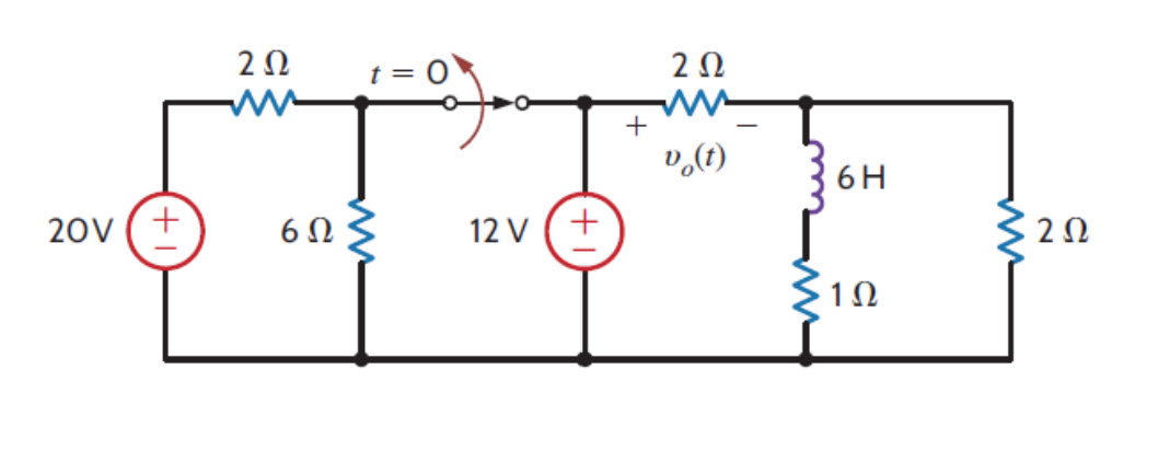 Solved When T 0 Use The Step By Step Method To Find The Chegg
