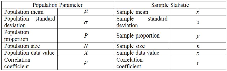 for-a-set-population-does-a-parameter-ever-change