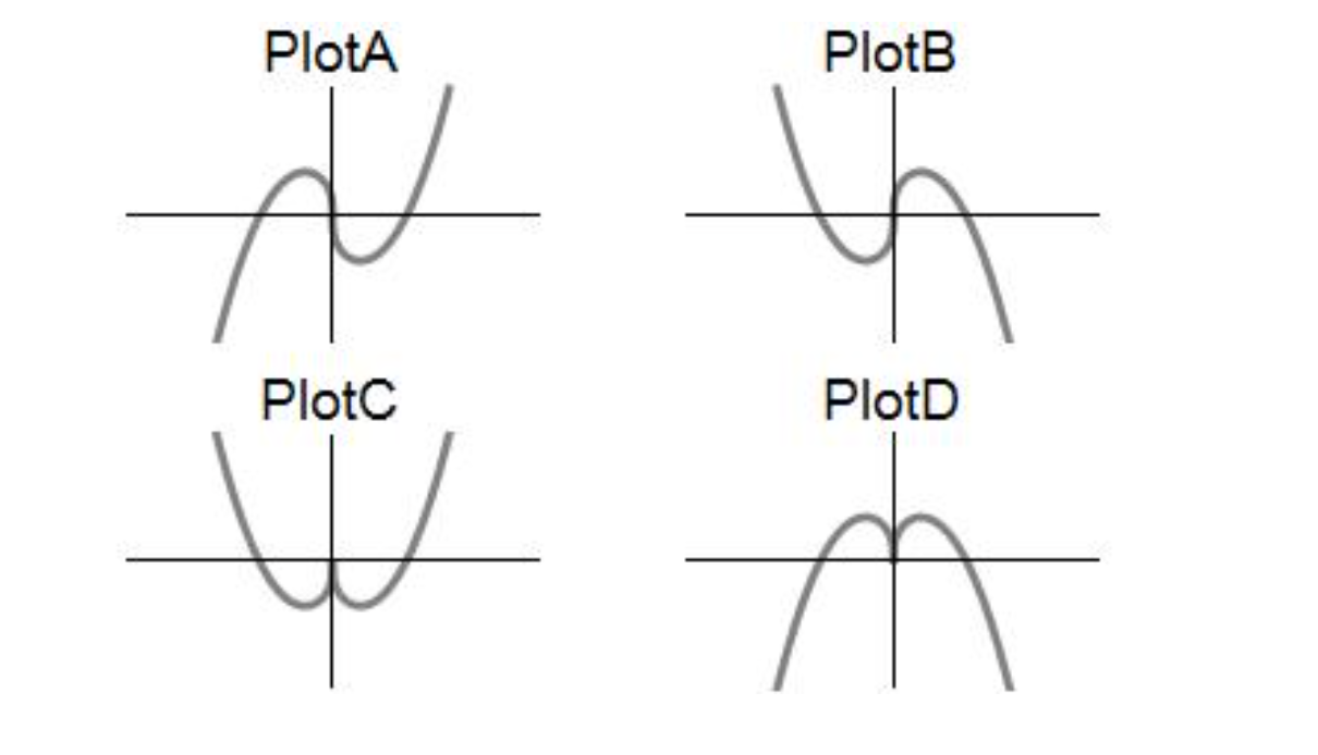 Question For this problem, consider the function | Chegg.com