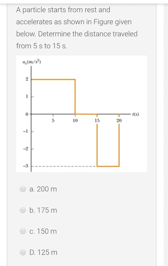 Solved A Particle Starts From Rest And Accelerates As Shown | Chegg.com